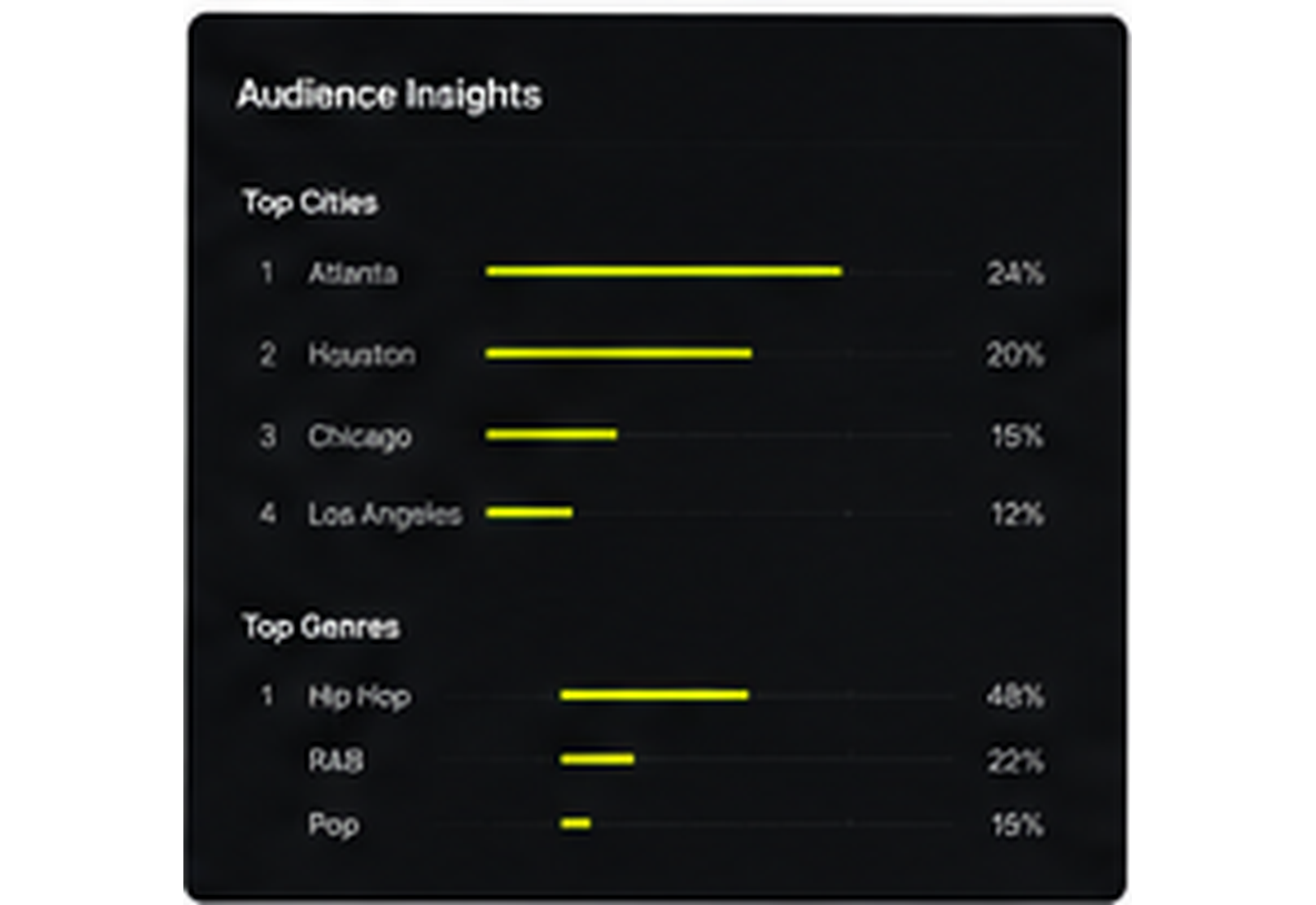 NILAgent audience insights screen